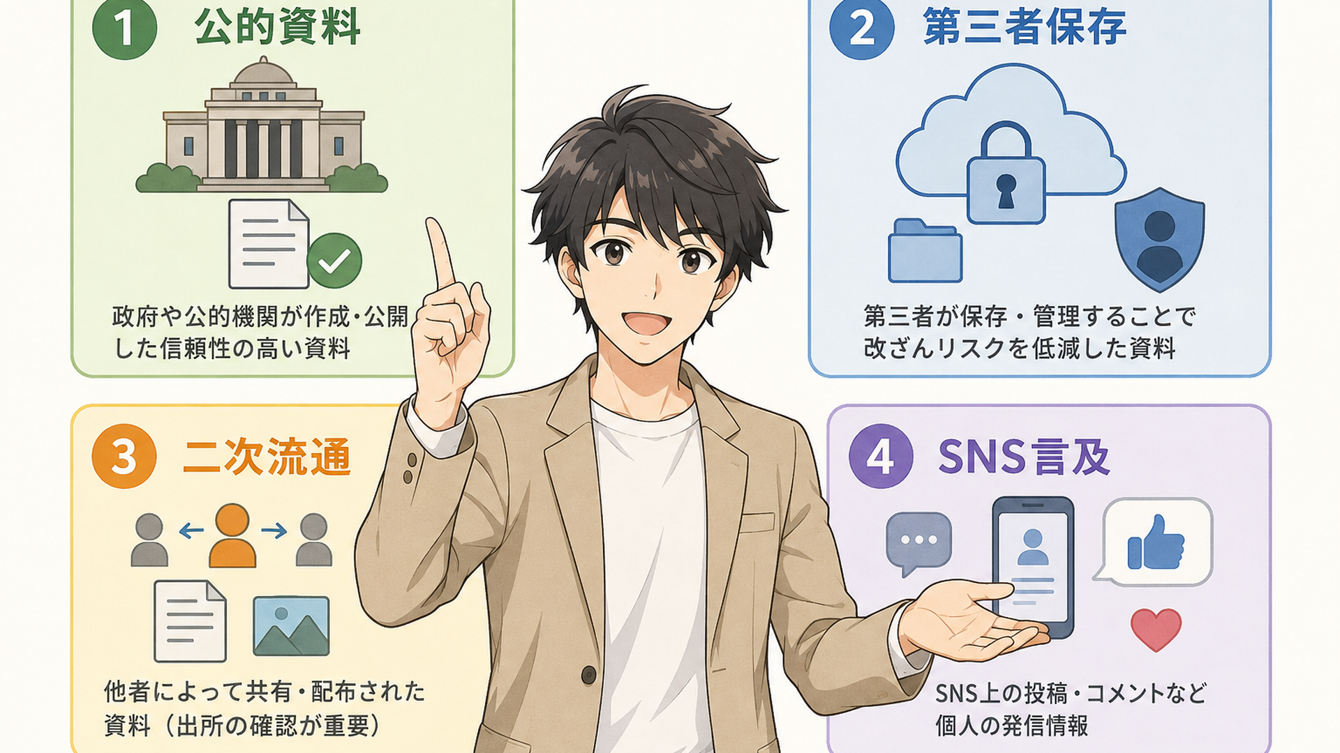 公的資料・第三者保存・二次流通・SNS言及を四段階に分けた証拠分類図