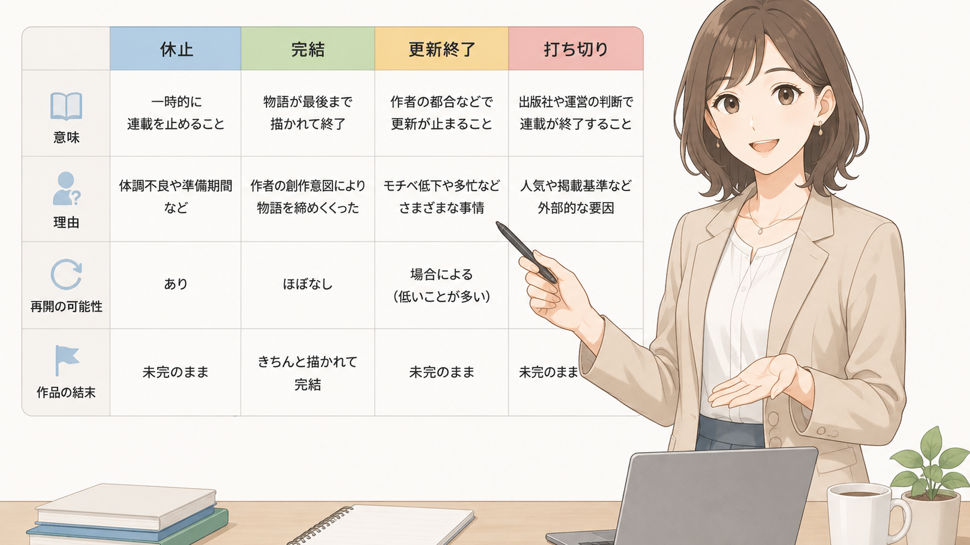 Web漫画の休止・完結・更新終了・打ち切りの違いを資料で整理する人物